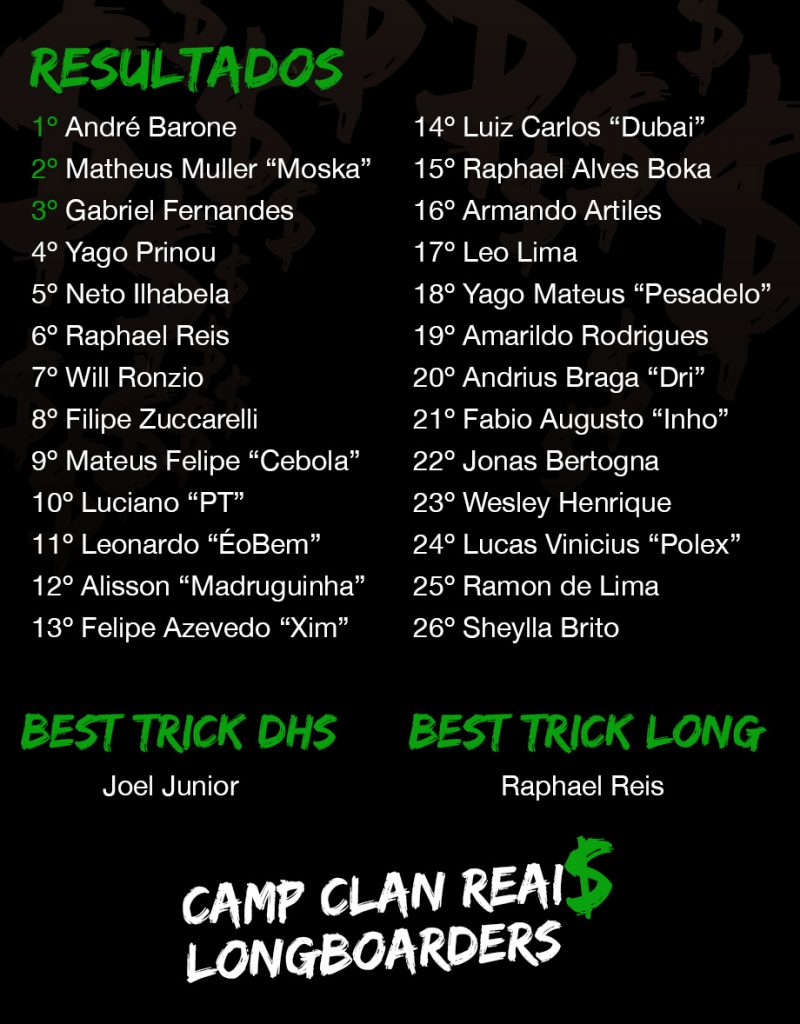 Resultados Camp Clan Reai$ Longboarders